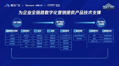 騰訊廣告全新定位 商業(yè)服務(wù)中臺(tái)，助推企業(yè)構(gòu)筑全鏈數(shù)字化營(yíng)銷(xiāo)模型