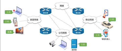計(jì)算機(jī)網(wǎng)絡(luò) 第一章 認(rèn)識(shí)計(jì)算機(jī)網(wǎng)絡(luò)——王道考研筆記自用